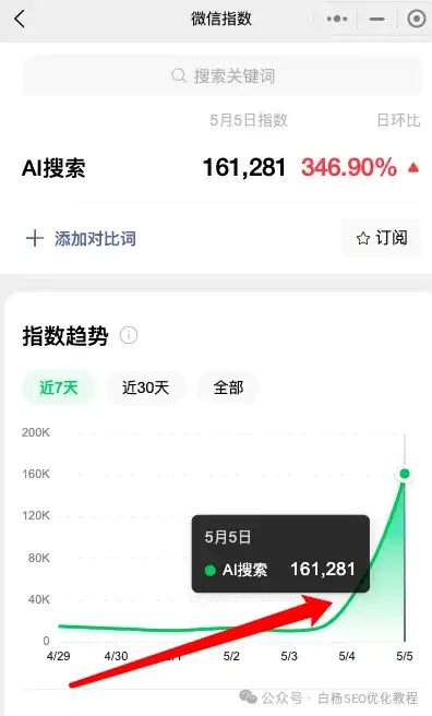 如何查找百度、抖音、微信、微博、小红书、知乎、B站、视频号、快手等7天内最热门话题